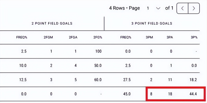东契奇与斯马特：两大核心对球队胜负影响深度